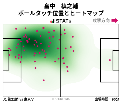ヒートマップ - 畠中　槙之輔
