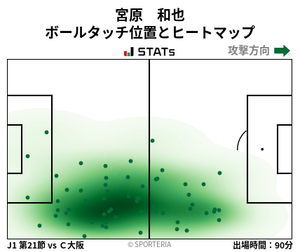 ヒートマップ - 宮原　和也