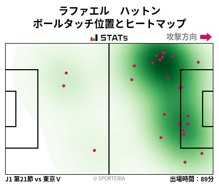 ヒートマップ - ラファエル　ハットン