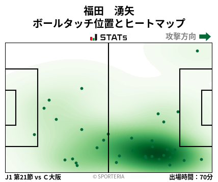ヒートマップ - 福田　湧矢