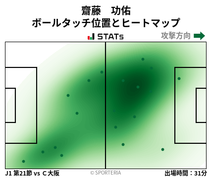 ヒートマップ - 齋藤　功佑