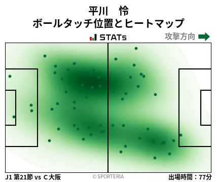 ヒートマップ - 平川　怜