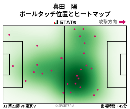 ヒートマップ - 喜田　陽