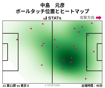 ヒートマップ - 中島　元彦