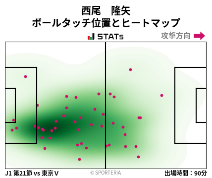 ヒートマップ - 西尾　隆矢