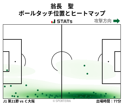 ヒートマップ - 翁長　聖