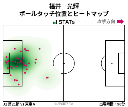 ヒートマップ - 福井　光輝