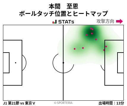 ヒートマップ - 本間　至恩