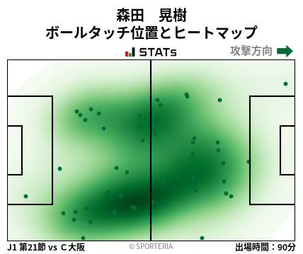 ヒートマップ - 森田　晃樹