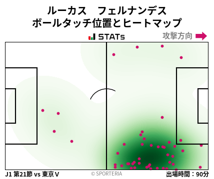 ヒートマップ - ルーカス　フェルナンデス