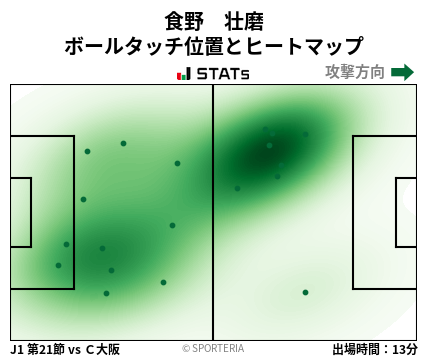 ヒートマップ - 食野　壮磨
