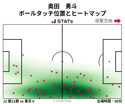ヒートマップ - 奥田　勇斗
