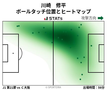 ヒートマップ - 川崎　修平