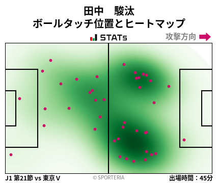 ヒートマップ - 田中　駿汰