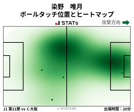 ヒートマップ - 染野　唯月