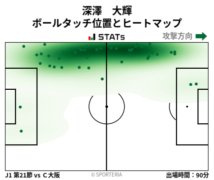 ヒートマップ - 深澤　大輝