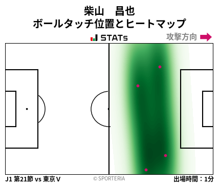 ヒートマップ - 柴山　昌也