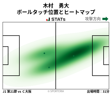 ヒートマップ - 木村　勇大