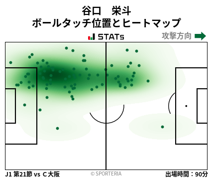 ヒートマップ - 谷口　栄斗