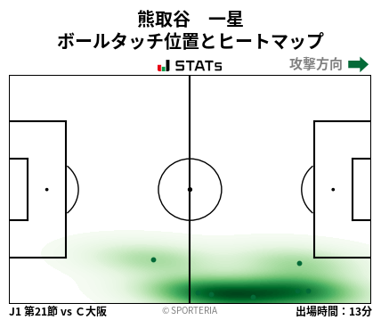 ヒートマップ - 熊取谷　一星