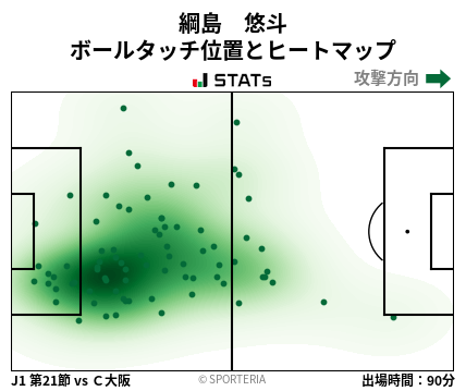 ヒートマップ - 綱島　悠斗