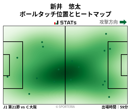 ヒートマップ - 新井　悠太