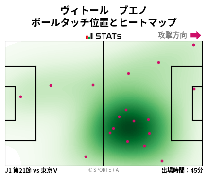 ヒートマップ - ヴィトール　ブエノ