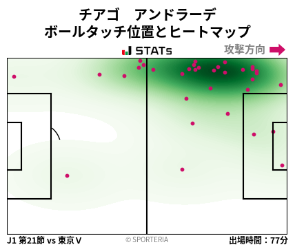 ヒートマップ - チアゴ　アンドラーデ