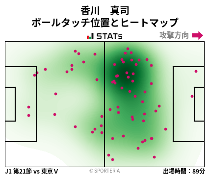 ヒートマップ - 香川　真司