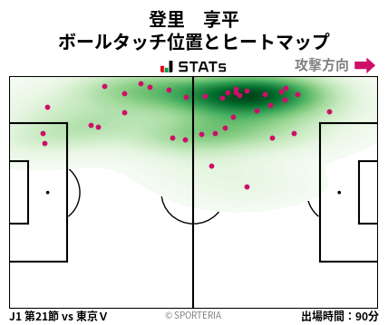 ヒートマップ - 登里　享平