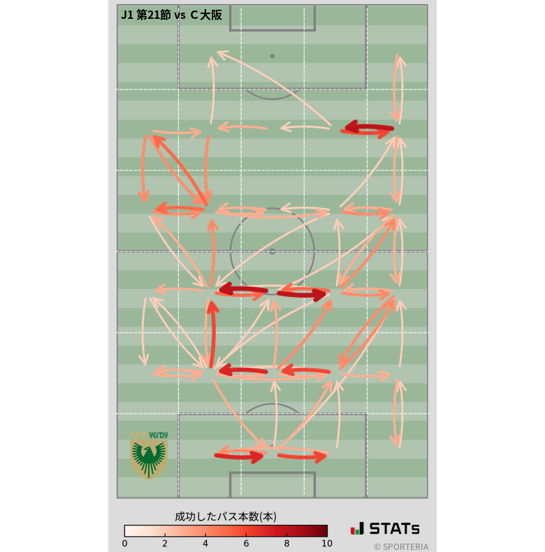 エリア間パス図