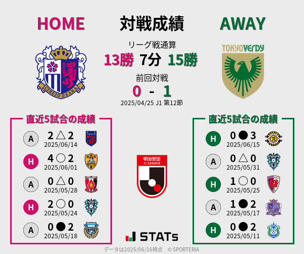 前節までの対戦成績