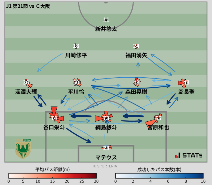 パスソナー・パスネットワーク