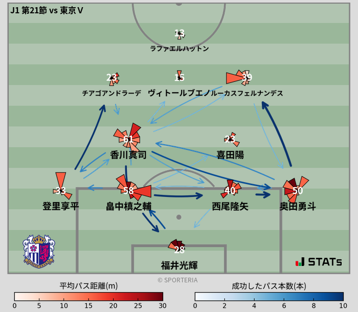 パスソナー・パスネットワーク