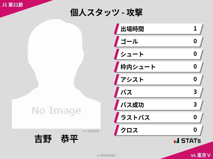 攻撃スタッツ - 吉野　恭平