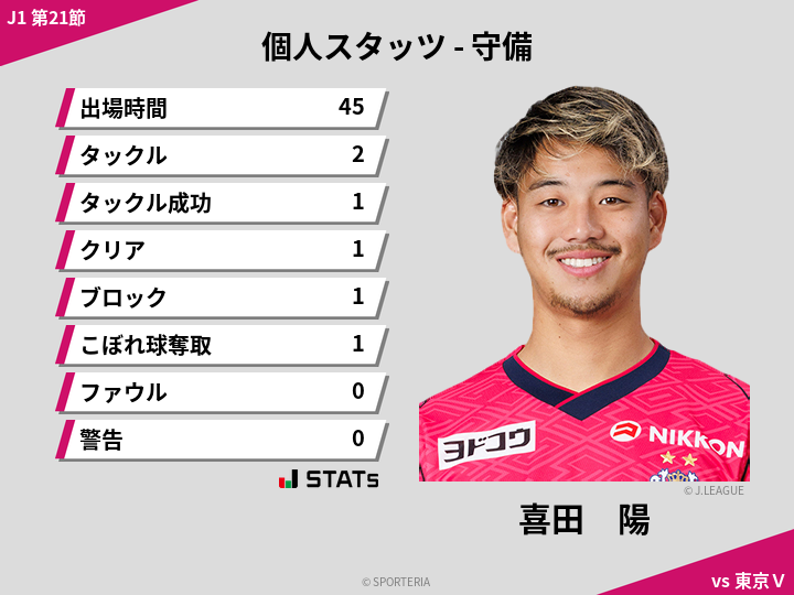 守備スタッツ - 喜田　陽