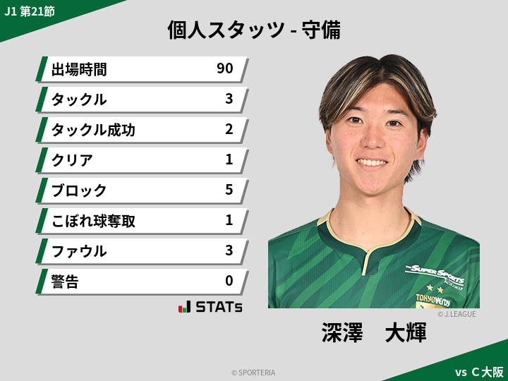 守備スタッツ - 深澤　大輝