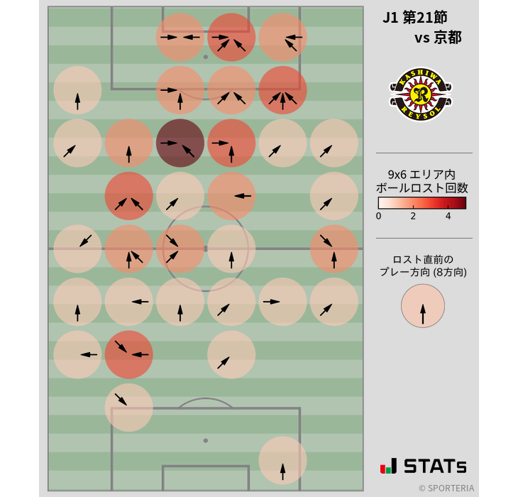 ボールロスト位置