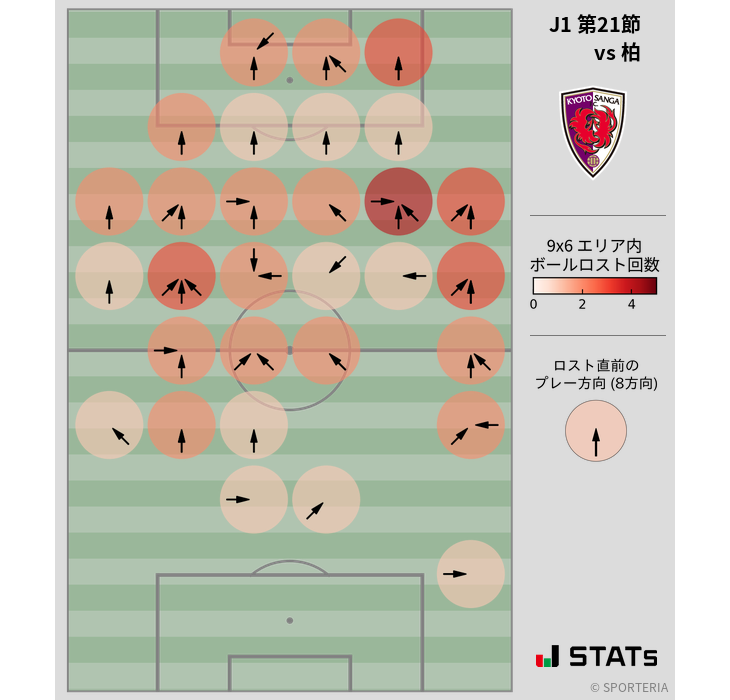 ボールロスト位置