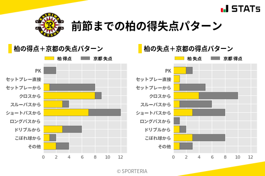 得失点パターン
