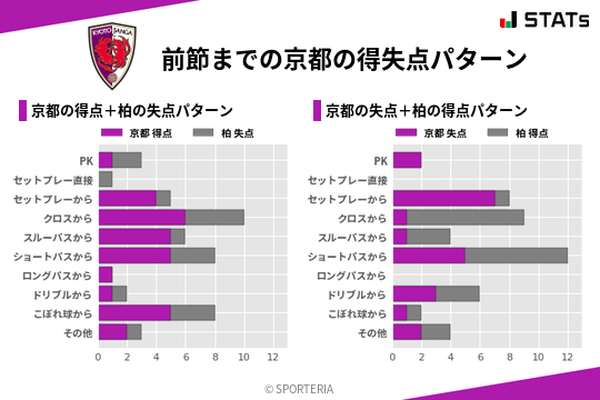 得失点パターン