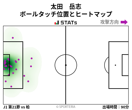 ヒートマップ - 太田　岳志