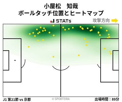 ヒートマップ - 小屋松　知哉