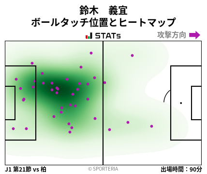 ヒートマップ - 鈴木　義宜