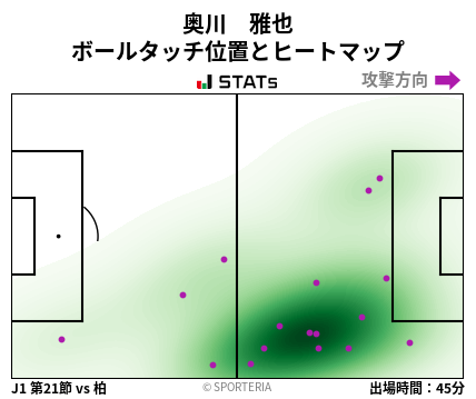 ヒートマップ - 奥川　雅也
