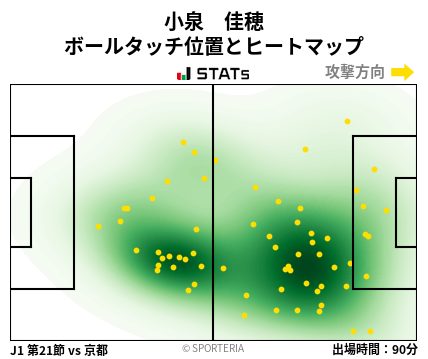 ヒートマップ - 小泉　佳穂