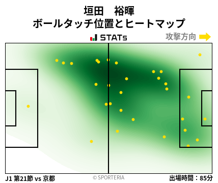 ヒートマップ - 垣田　裕暉