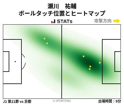 ヒートマップ - 瀬川　祐輔