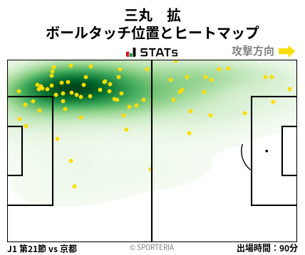 ヒートマップ - 三丸　拡