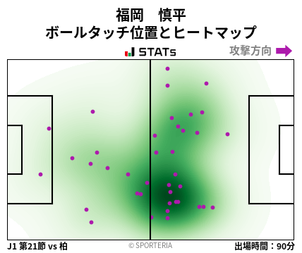 ヒートマップ - 福岡　慎平